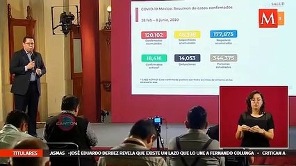 México rebasa los 120 mil casos de covid-19; suman 14 mil 53 muertes