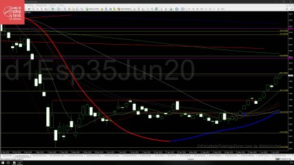 Claves de la sesión de este martes 9 de junio de 2020