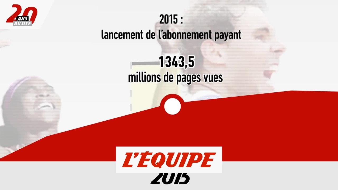 Le site de L'Equipe fête ses 20 ans !!! - Tous sports - Médias