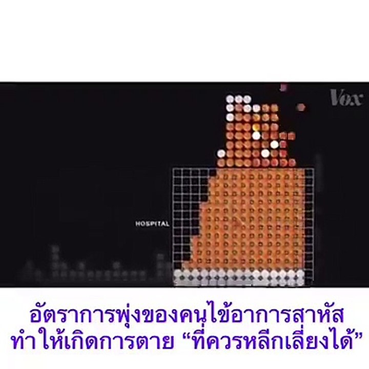Social distancing ห่างกันสักนิดเพื่อลดการแพร่เชื้อของ COVID-19
