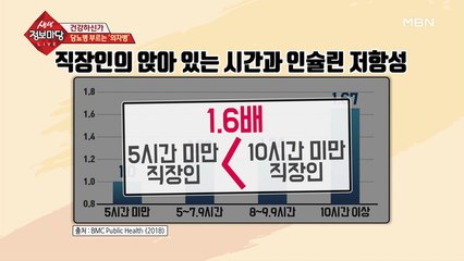 우리는 하루에 얼마나 앉아 있을까?