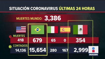 Tres funcionarios del IMSS dan positivo a Covid