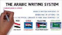 Learn Arabic - Introduction - The Arabic Alphabets