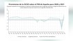 PIB de España se contraerá hasta un 14,4%, la mayor caída de toda la OCDE