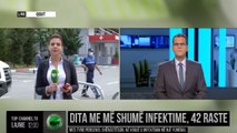 Dita me më shumë infektime, 42 raste/ Në Krujë u infektuan në një funeral