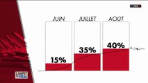 Sauvetage de l'aviation civile : 8 milliards d'euros attribués à Airbus et 7 milliards à Air France