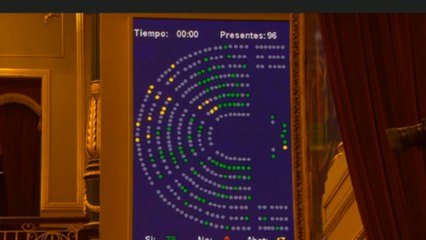 El Congreso convalida el Ingreso Mínimo sin votos en contra