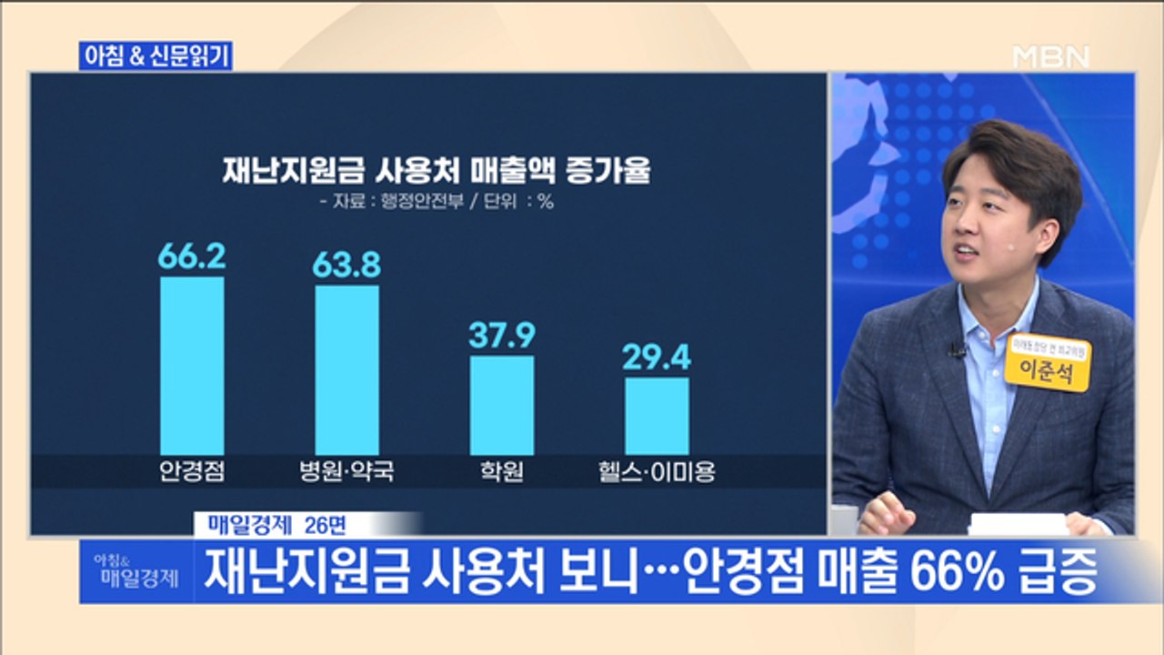 신문브리핑2 "재난지원금, 음식점·마트·식료품점에서 가장 많이 썼다"외 주요기사