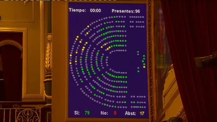 El Congreso da luz verde al Ingreso Mínimo Vital sin ningún voto en contra