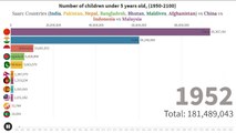 India vs China vs Pakistan, population comparison , (1950-2100)