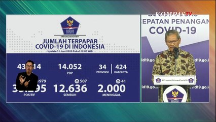 Update Corona  11 Juni 2020: 35.295 Positif, 12.636 Pasien Sembuh, 2.000 Pasien Meninggal