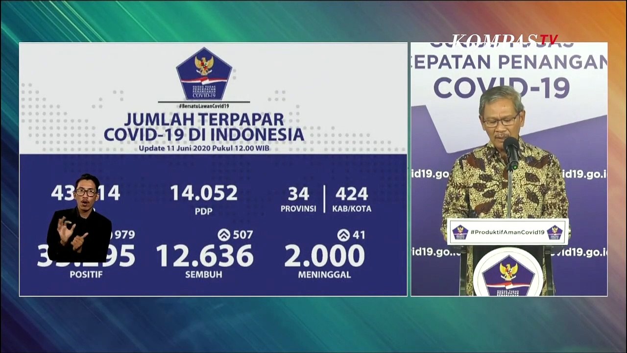 Update Corona  11 Juni 2020: 35.295 Positif, 12.636 Pasien Sembuh, 2.000 Pasien Meninggal