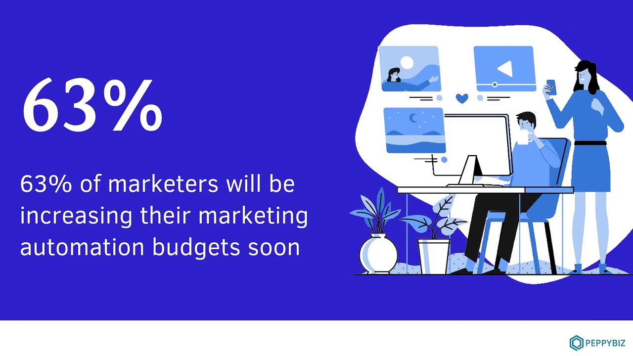 Sales and Marketing Automation.