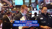 Dow Plummets More Than 1,800 Points on Worst Day Since March