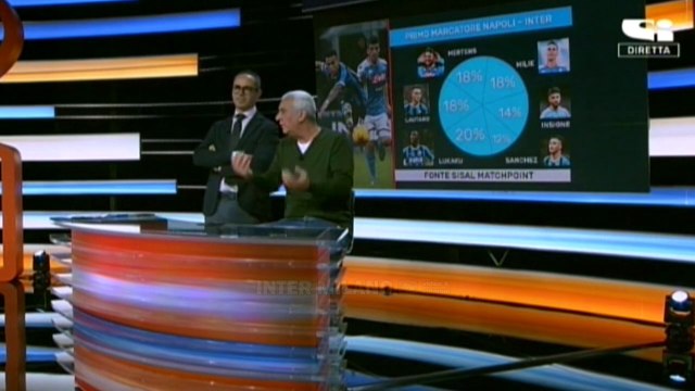 NAPOLI-INTER * ERIKSEN VERSO UNA MAGLIA DA TITOLARE * I PROBABILI 11 IN CAMPO AL SAN PAOLO.