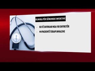 Rritet numri i të prekurve nga Koronavirusi, mbushen kapacitetet e spitaleve