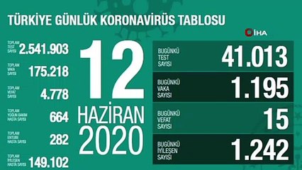 Sağlık Bakanlığı, son 24 saatte korona virüs nedeniyle 15 kişinin hayatını kaybettiğini, toplam can kaybının 4 bin 778 olduğunu açıkladı