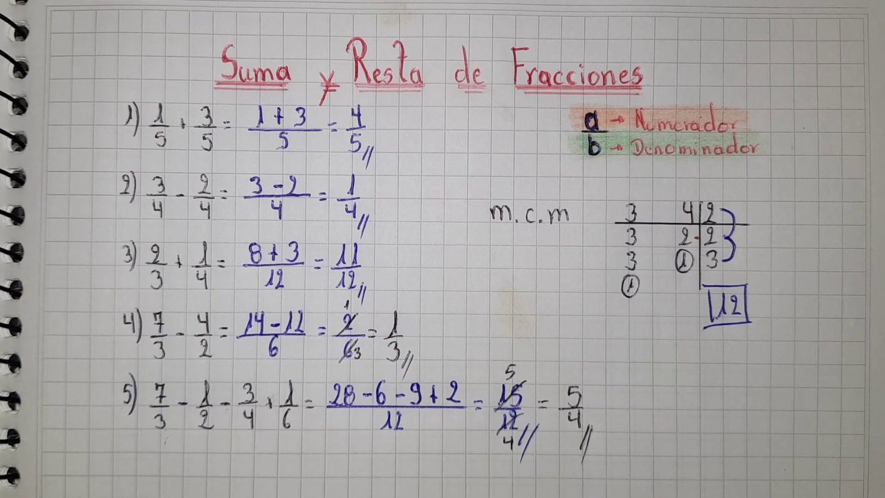 Suma y Resta de Fracciones