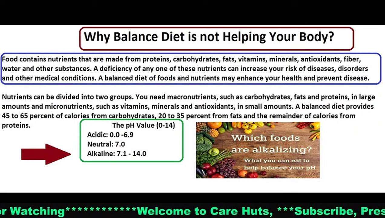 Why Balance Diet and Immunity not working on your Body- Know the Right Nutrition