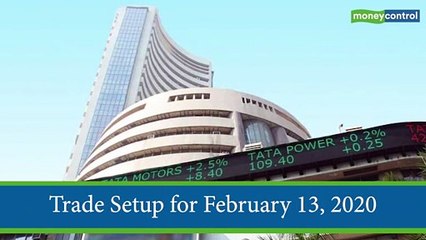 Trade Setup for Thursday- Top 15 things to know before Opening Bell - video dailymotion