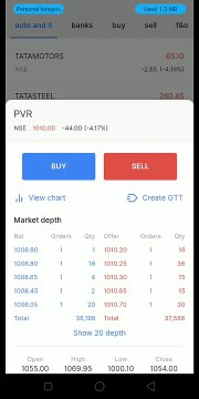 Live stock market intraday trading profit booking