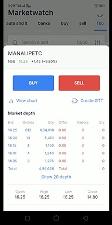Live nifty trading intraday