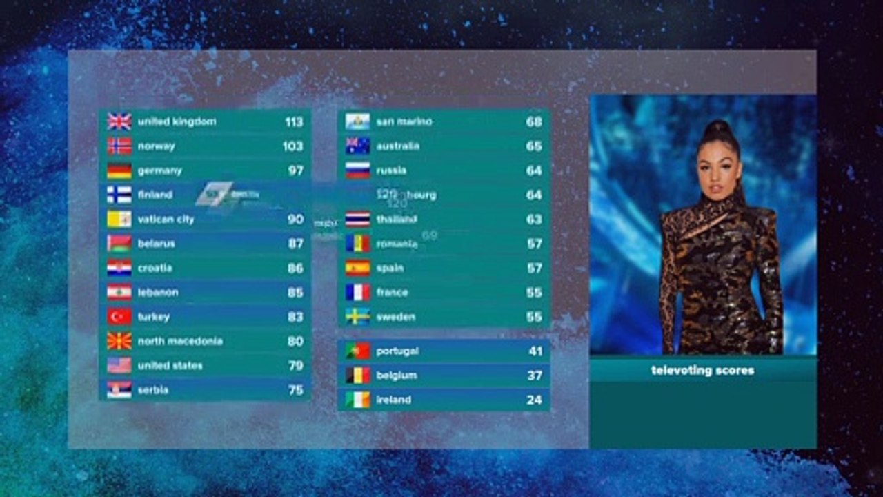 Francovision Song Contest 18 I Grand Final I Televoting