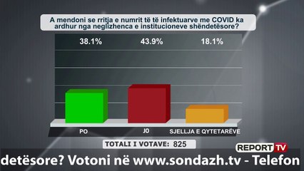 Deklaratat kontradiktore për COVID, Cërrikasi i përvishet keq Petrit Vasilit