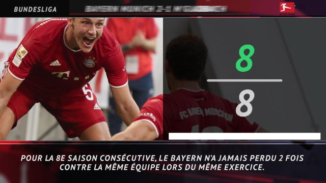 Bundesliga - 5 choses à retenir de la 31e j.