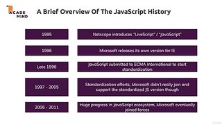 12. A Brief History Of JavaScript | JavaScript Complete Tutorials