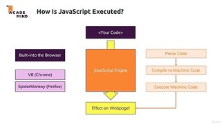5. How JavaScript Is Executed | Complete JavaScript Tutorials