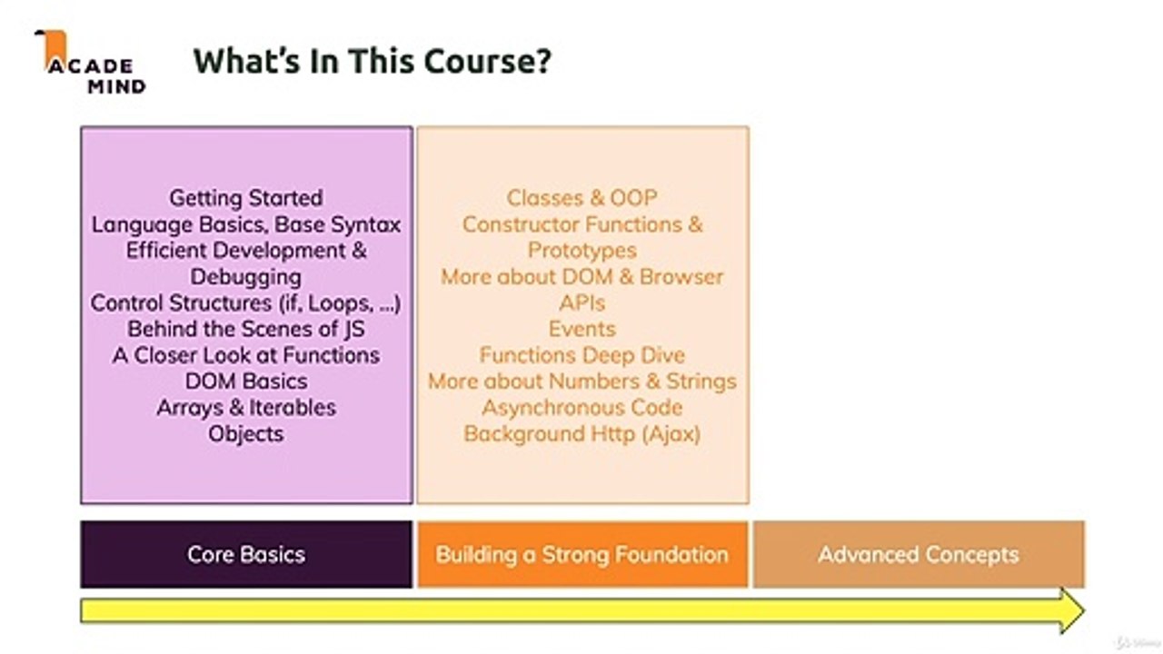8. Course Outline - What Is In The Course | Complete JavaScript Tutorials