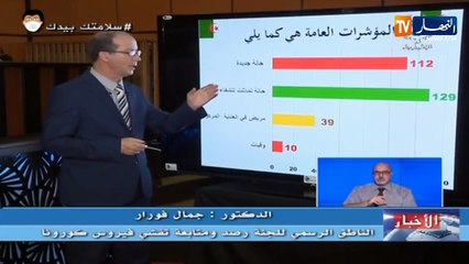 وزارة الصحة: 112  إصابة جديدة بفيروس كورونا و10 وفيات