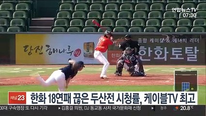 [프로야구] 한화, 18연패 끊은 두산전 시청률, 케이블TV 최고