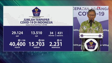 Tải video: Update Corona 16 Juni: 40.400 Positif, 15.703 Sembuh, 2.231 Meninggal