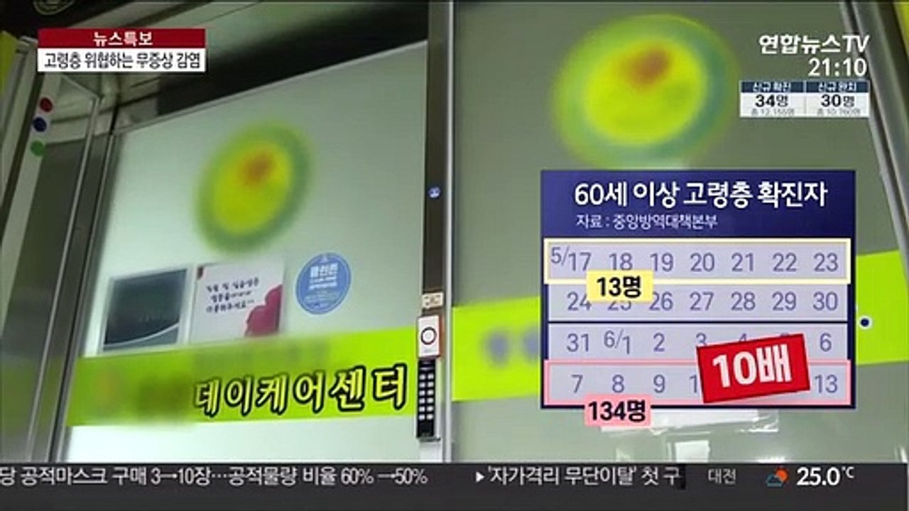 한 달 새 고령 환자 10배…무증상 많아 방역 걸림돌