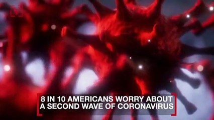 Most Americans Worry About COVID-19 Second Wave, But Only 2 in 3 Would Self-Quarantine