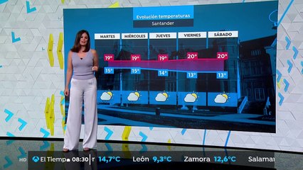 Mercedes Martín 2020-06-16