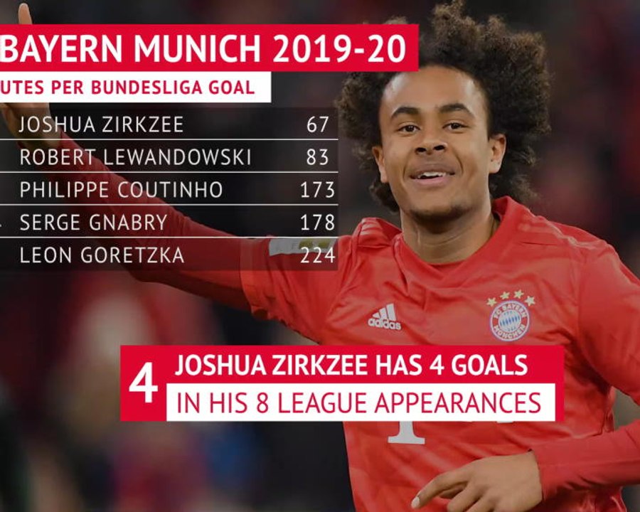 Bayern Munich - Champions again