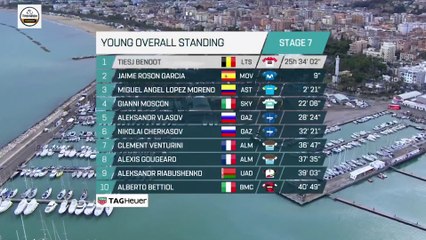 #TBT | Tirreno Adriatico 2018 | Highlights