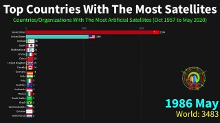 Top Countries With The Most Satellites