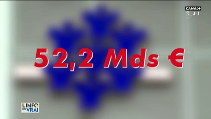 Déficit de la sécurité sociale : 52.2 milliards d'€ dont 31 pour la branche maladie