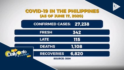 DOH: Hindi lunas ang dexamethasone