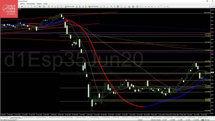 Claves para la sesión del jueves 18 de junio de 2020