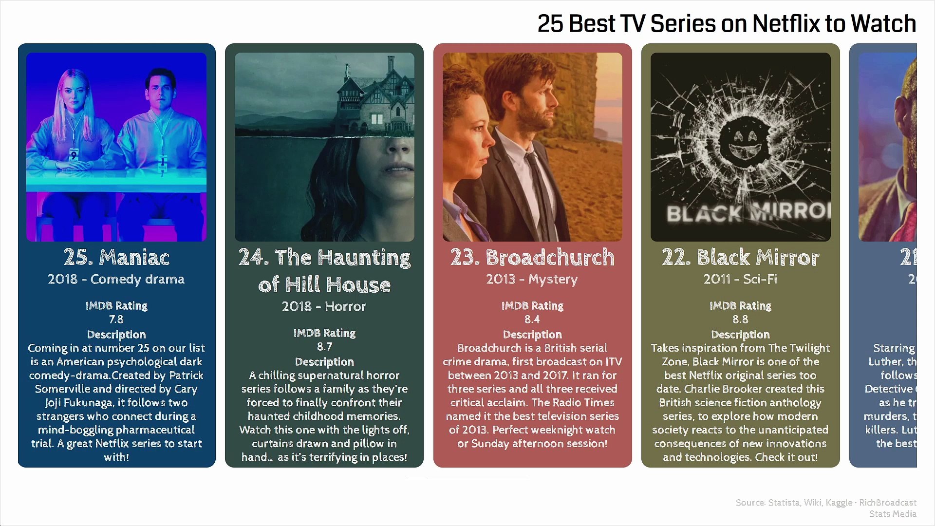 25 best sites discount to watch tv shows