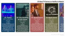Top 25 Best Netflix Original Series to Watch Now! 2020 | Timeline all time | #netflix