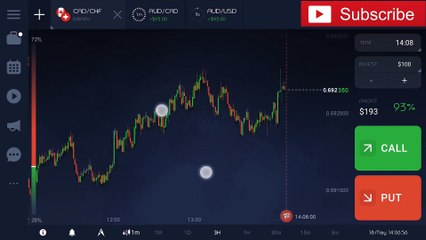 day trading iq options