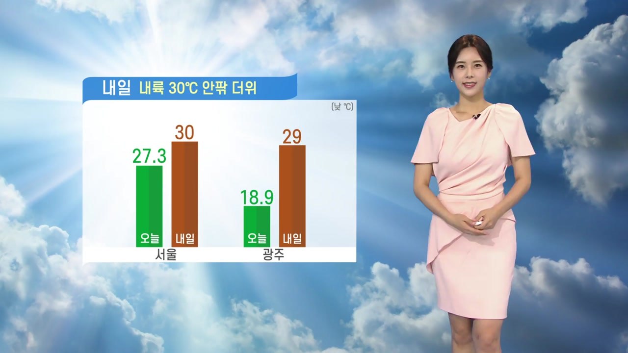 [날씨] 내일 다시 맑은 하늘...내륙 30도 안팎의 더위 / YTN
