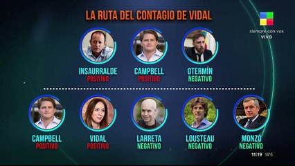 Daniel Arroyo, ministro de Desarollo Social: "Sigo aislado. Me hicieron el hisopado y dio negativo"