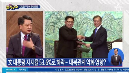 文 지지율 53.6%로 하락…대북관계 악화 영향?